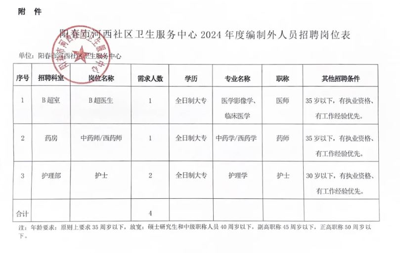 临安市卫生健康局最新招聘公告全面解析