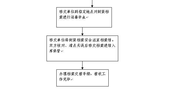 宁陵县公路维护监理事业单位发展规划展望