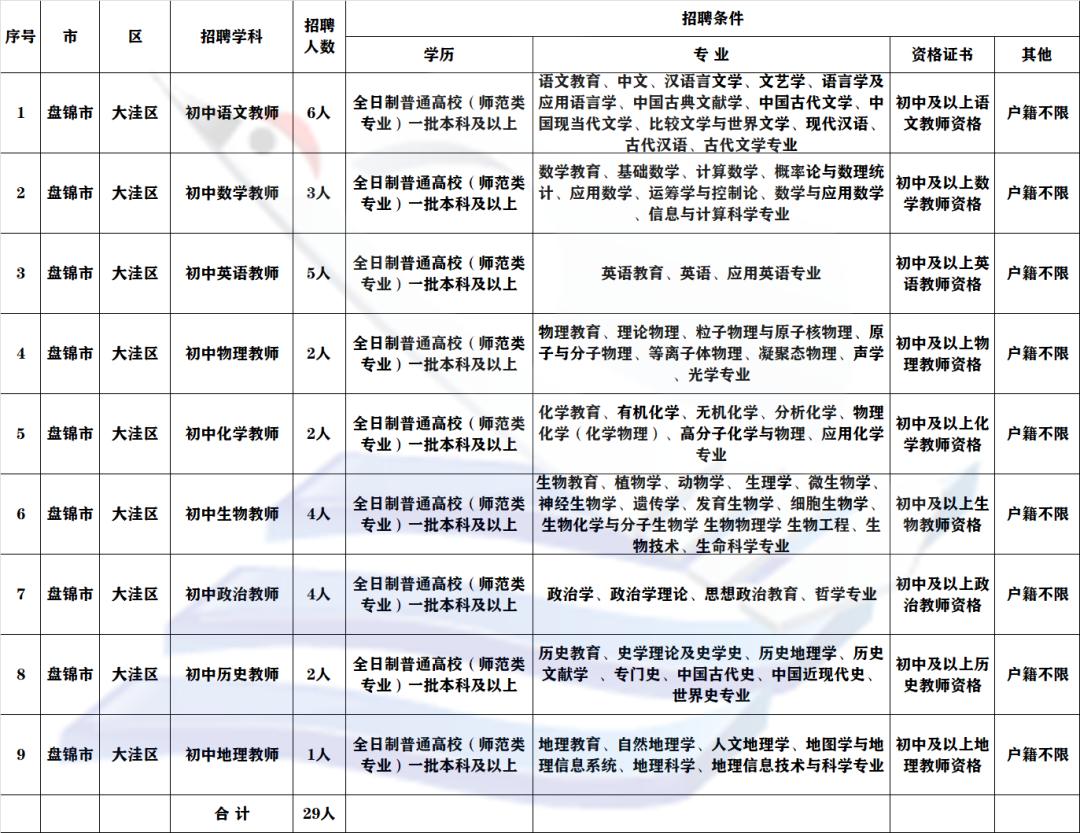 大洼县初中领导团队，引领未来教育的新力量