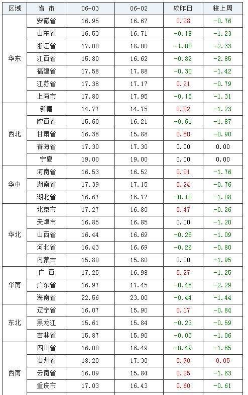 两河口村委会天气预报详解及最新动态分析