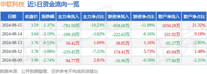 用户案例 第131页