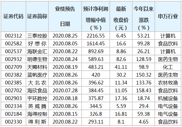 精准一肖100%准确精准的含义,绝对经典解释定义_NE版54.460