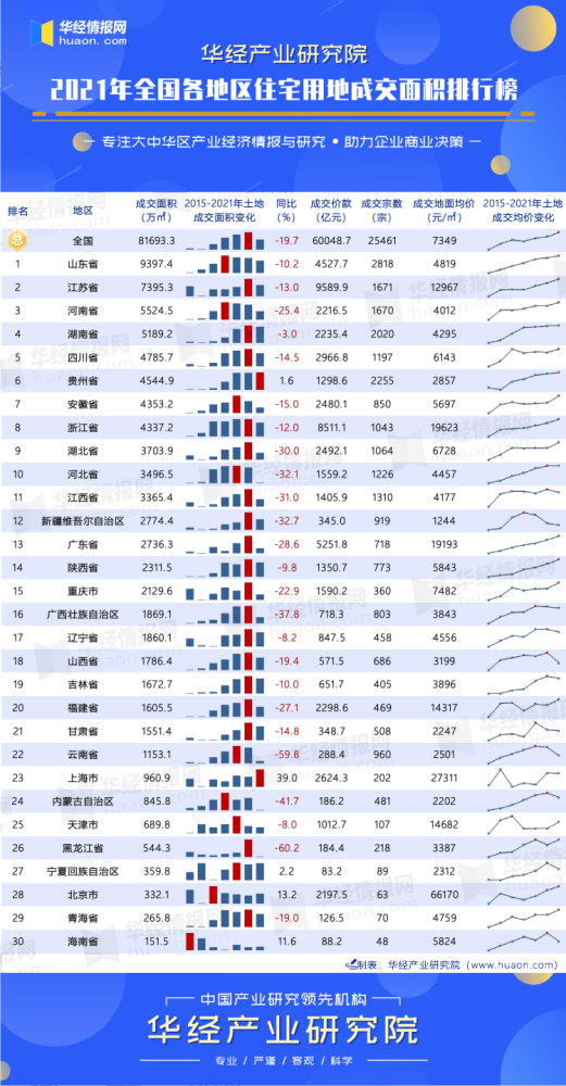 用户案例 第128页