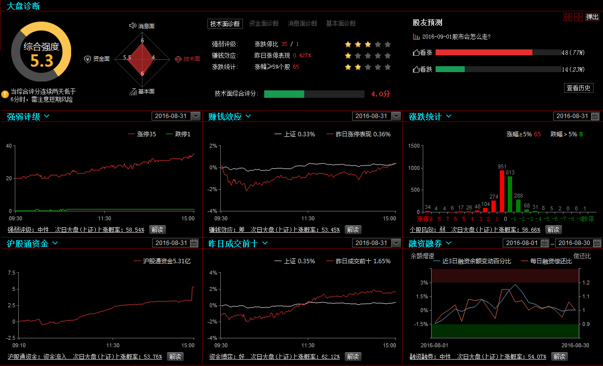 660678王中王免费提供护栏,数据支持策略分析_T41.630