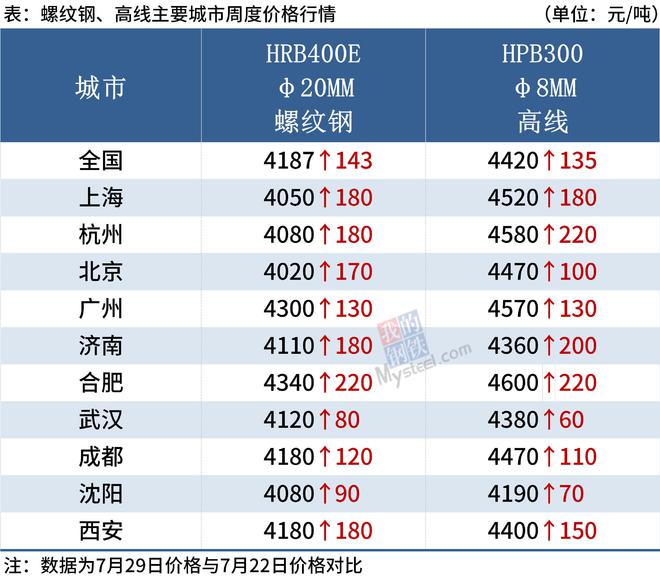 新澳天天开奖资料大全208,高速执行响应计划_XT63.561