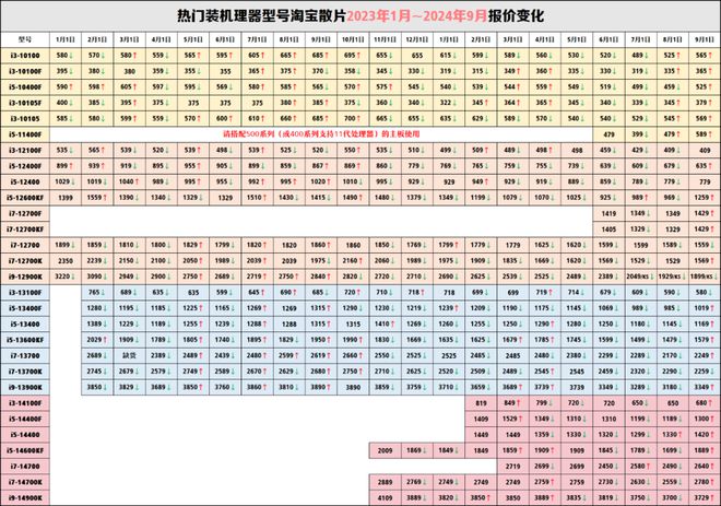 2024年新奥天天精准资料大全,预测解析说明_特别版92.101