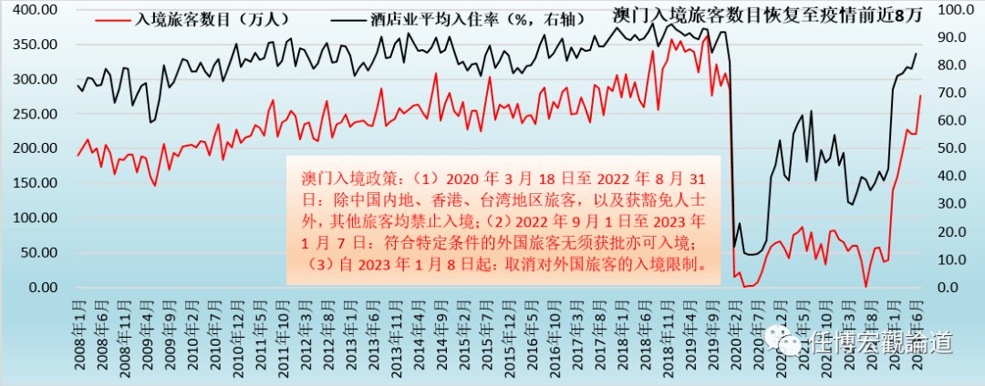 7777788888澳门开奖2023年一,实地评估策略数据_工具版42.672