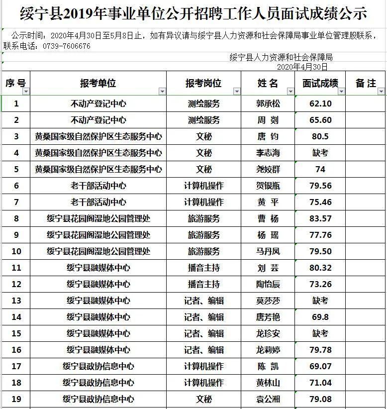 绥宁县康复事业单位最新招聘启事概览