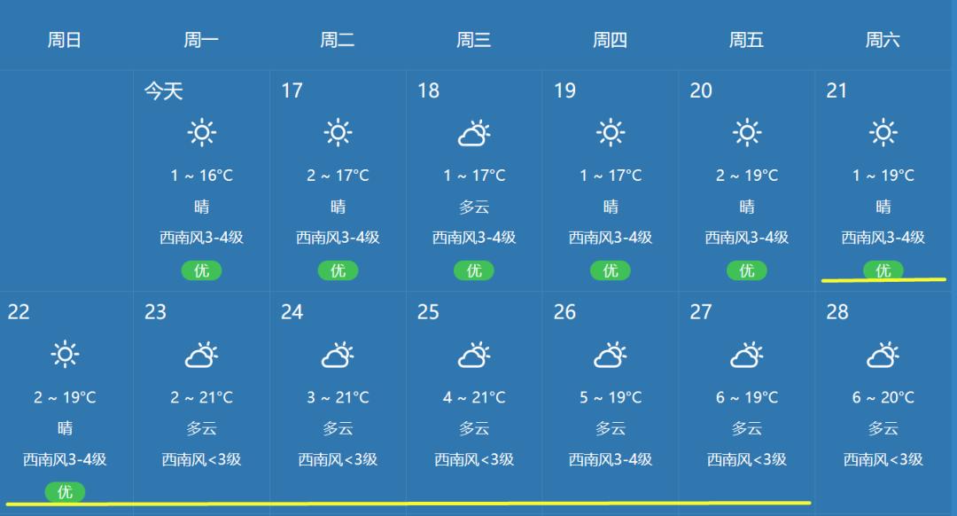 欢喜街道天气预报更新通知