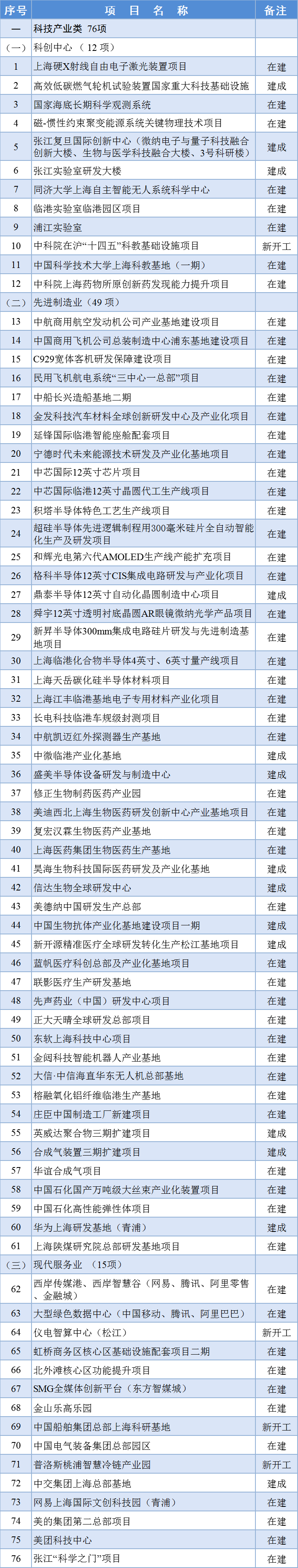 森挽情人 第2页