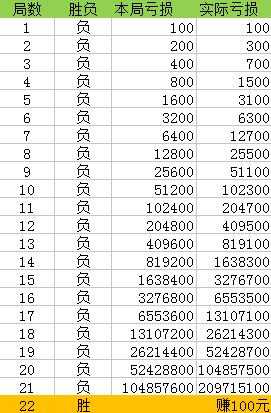 奥门一肖一码100,机构预测解释落实方法_Prime22.59