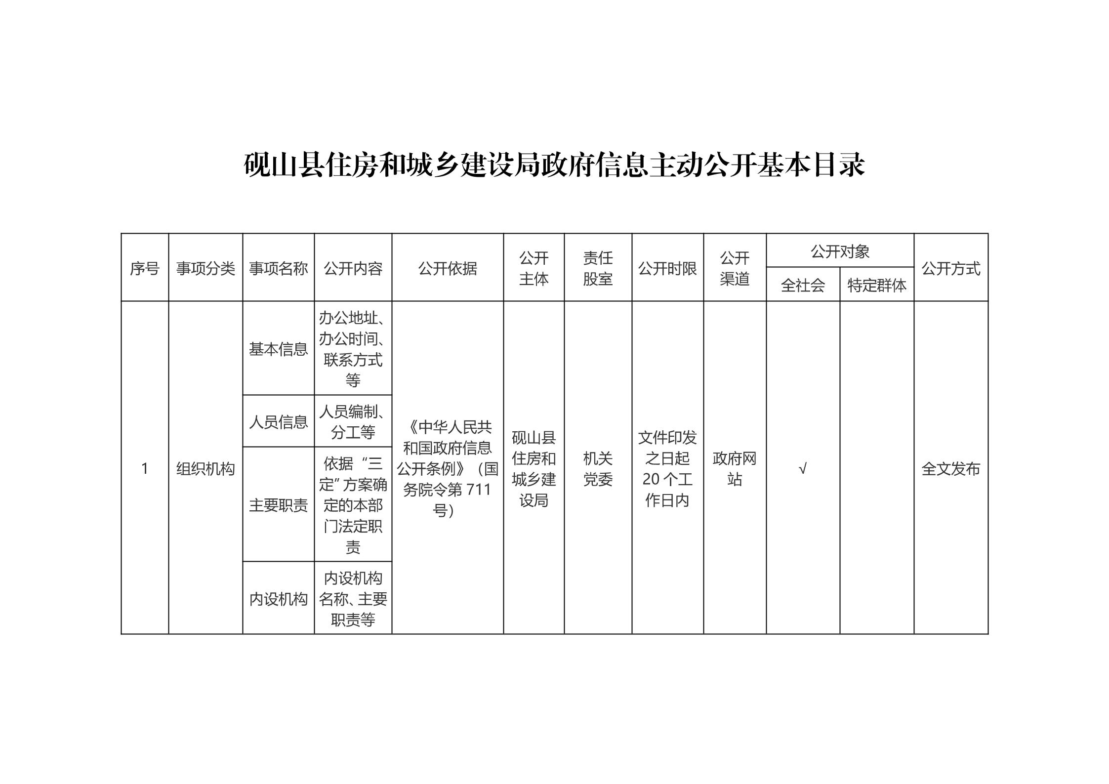 砚山县住房和城乡建设局最新项目概览与动态