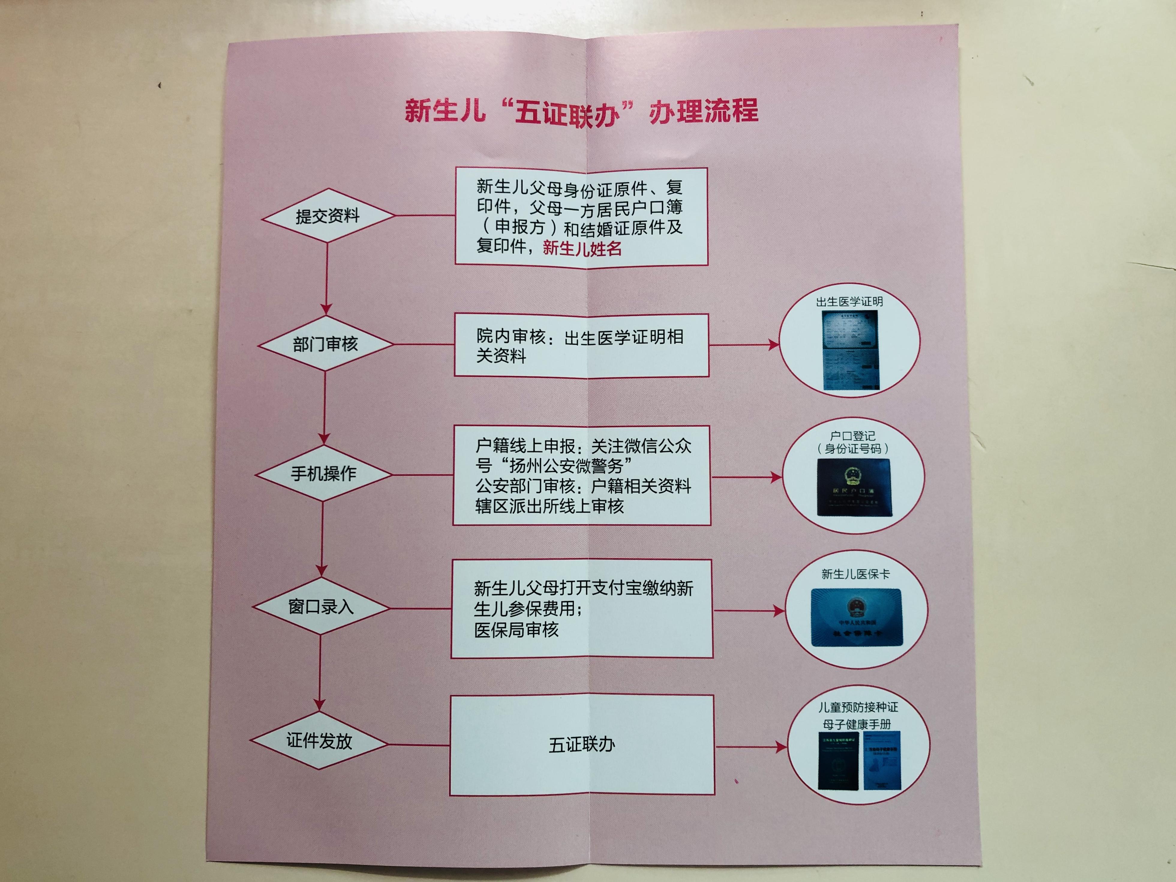 邗江区卫生健康局发布最新动态