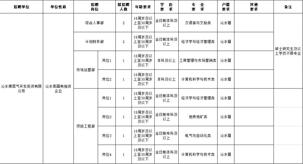 沁水县农业农村局招聘新岗位信息详解