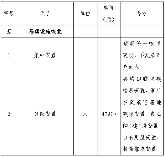 五华县殡葬事业单位最新项目进展深度剖析