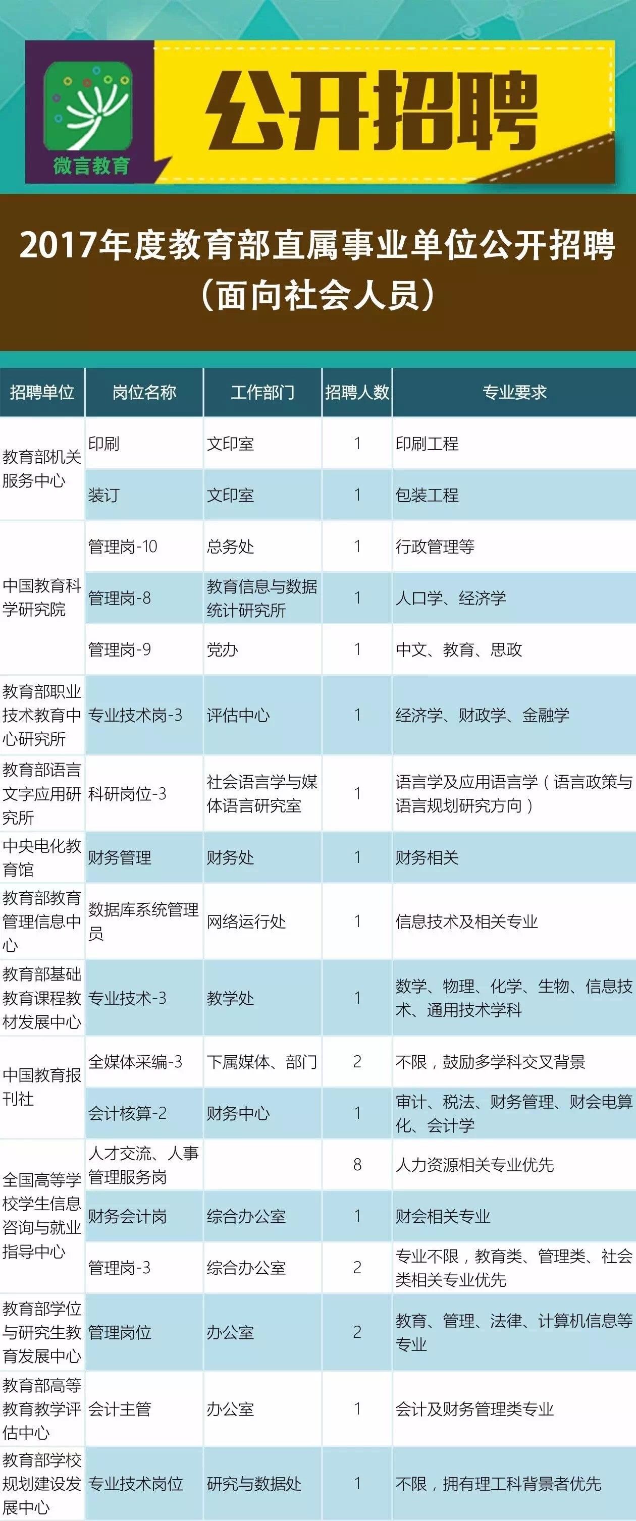 宁蒗彝族自治县成人教育事业单位招聘公告概览