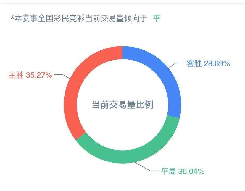 新澳天天彩免费资料查询85期,数据分析引导决策_V版73.580