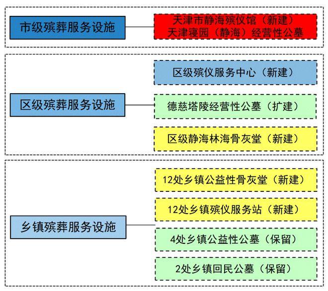 阳城县殡葬事业单位发展规划展望