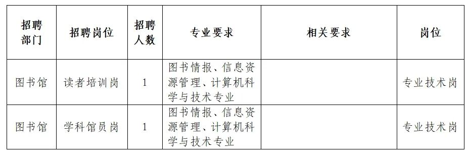 蓬莱市图书馆最新招聘启事全面解析