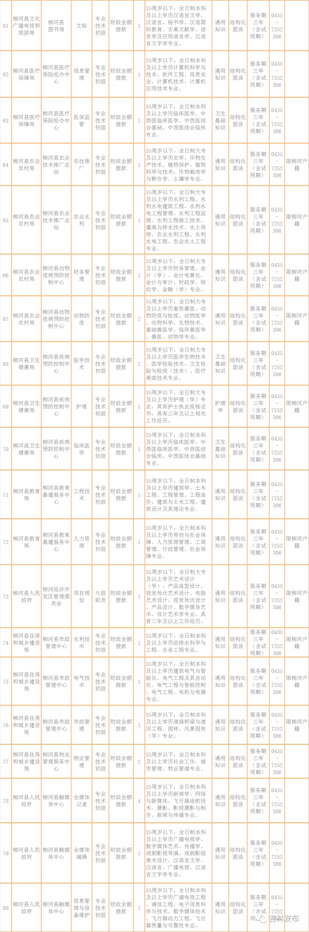 吉林市审计局最新招聘公告详解