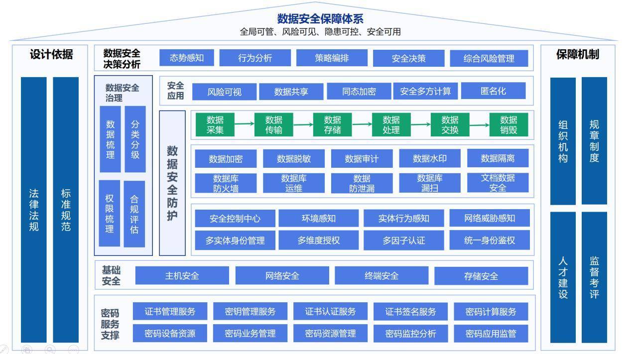 新澳天天开奖资料大全最新版,安全评估策略_Device92.548