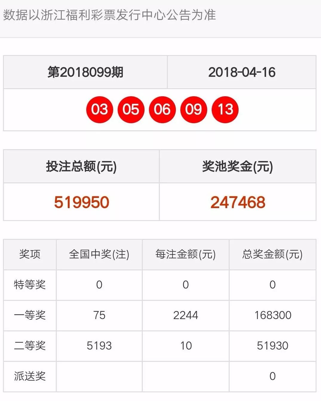 新澳门天天开彩最快查询结果,实地数据评估方案_铂金版48.498