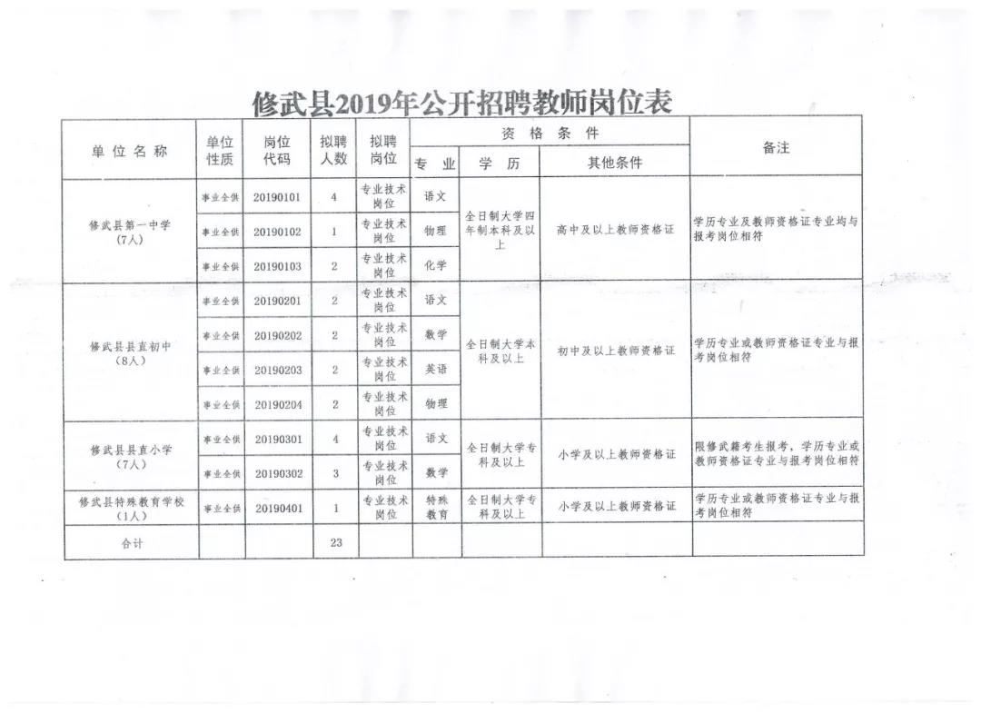 武胜县公安局最新招聘启事