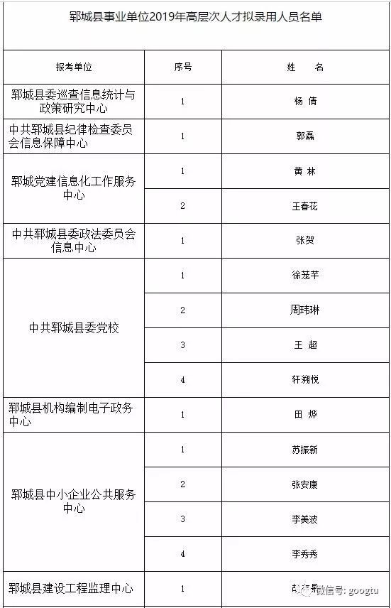 郓城县殡葬事业单位招聘启事概览