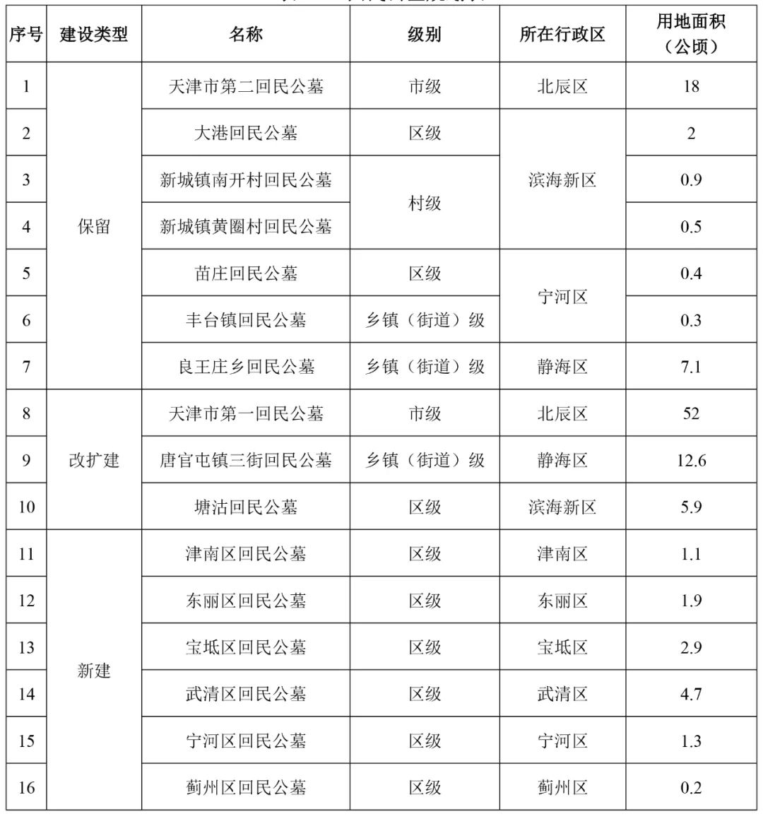 义县殡葬事业单位发展规划展望