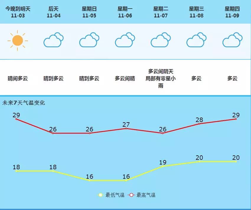 五间镇天气预报更新通知