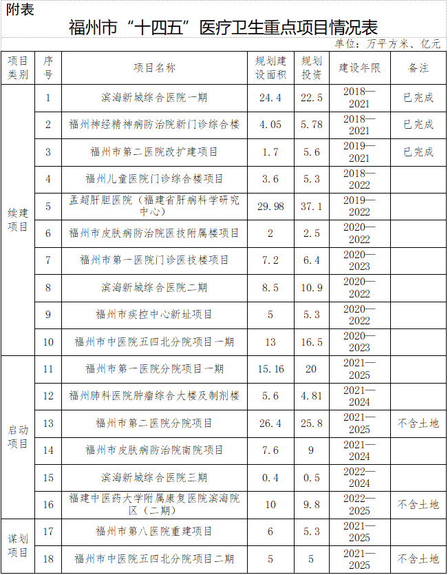 福州市卫生局最新发展规划，构建健康福州的蓝图