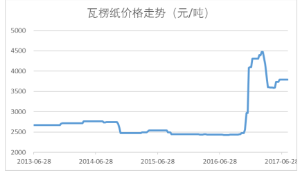 新奥最新资料单双大全,实地数据评估解析_bundle74.933