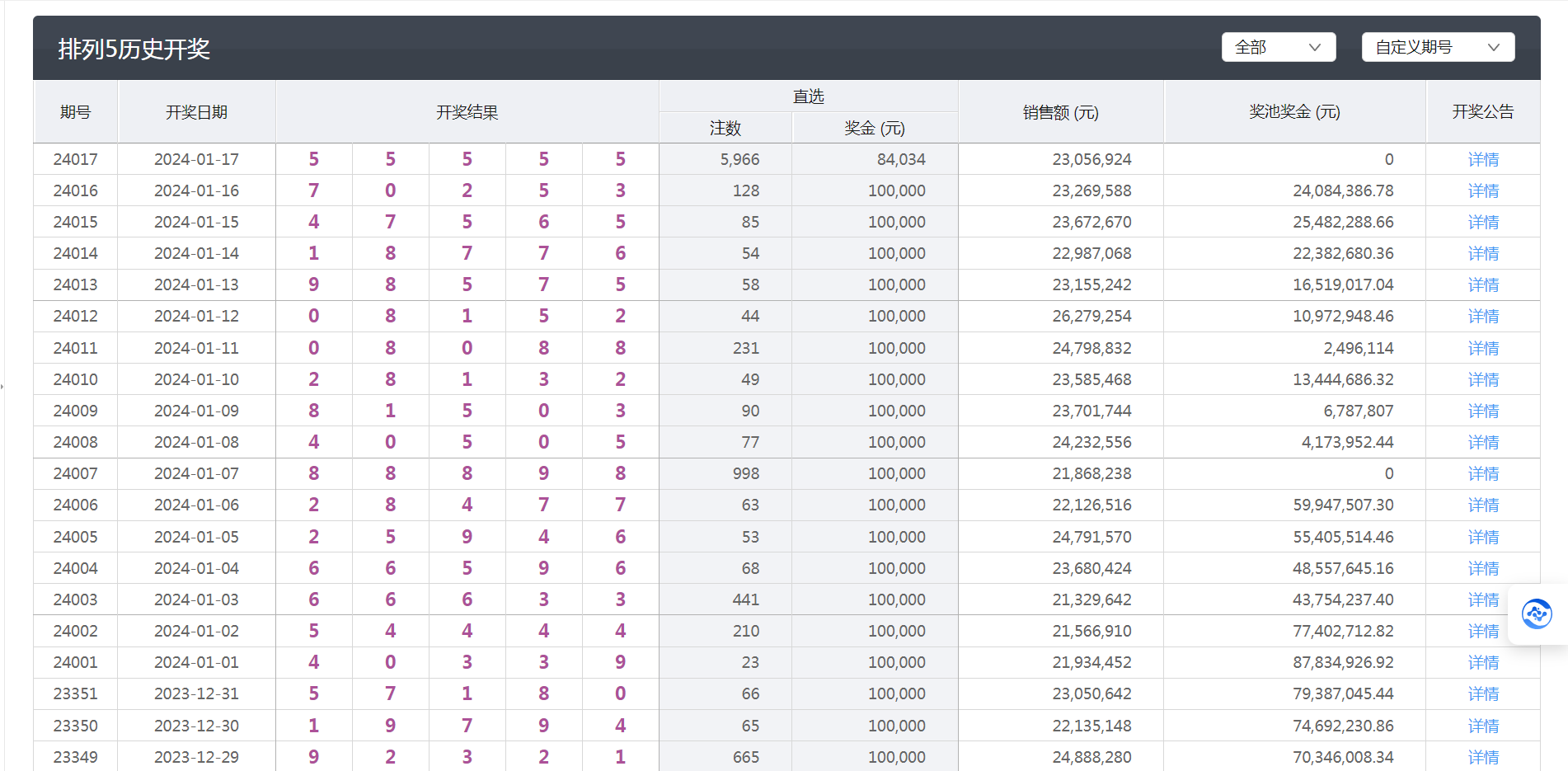 新澳门彩天天开奖结果查询,理论解答解析说明_AR版99.983