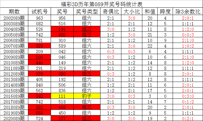 最准一肖一码100%噢,全面数据解析说明_运动版39.709