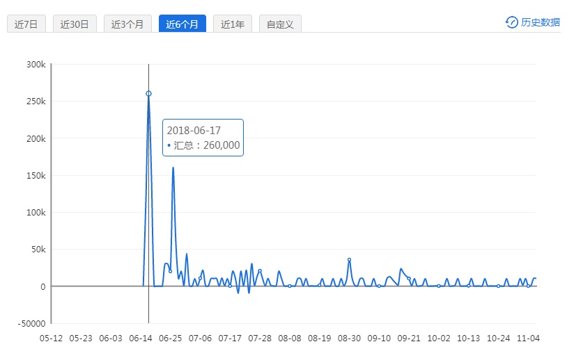 新澳天天开奖免费资料大全最新,权威数据解释定义_SP30.60