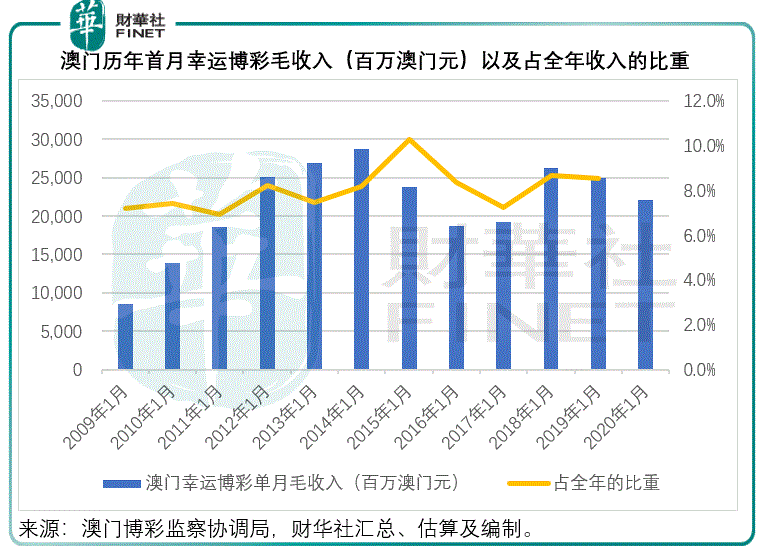 澳门今晚上必开一肖,实地验证数据分析_运动版15.391