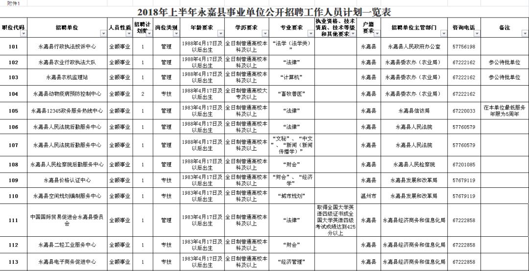 西固区级公路维护监理事业单位招聘启事全新发布