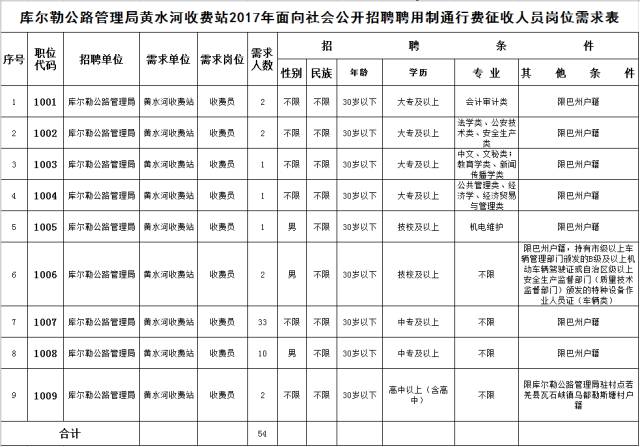 麦盖提县公路运输管理事业单位人事任命更新