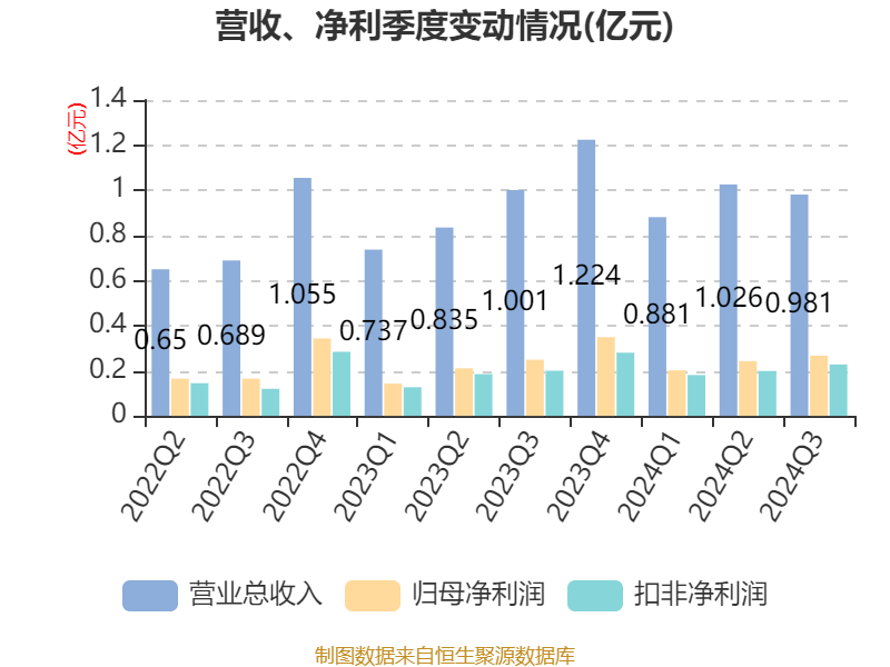 新澳2024最新资料大全,国产化作答解释落实_W15.56