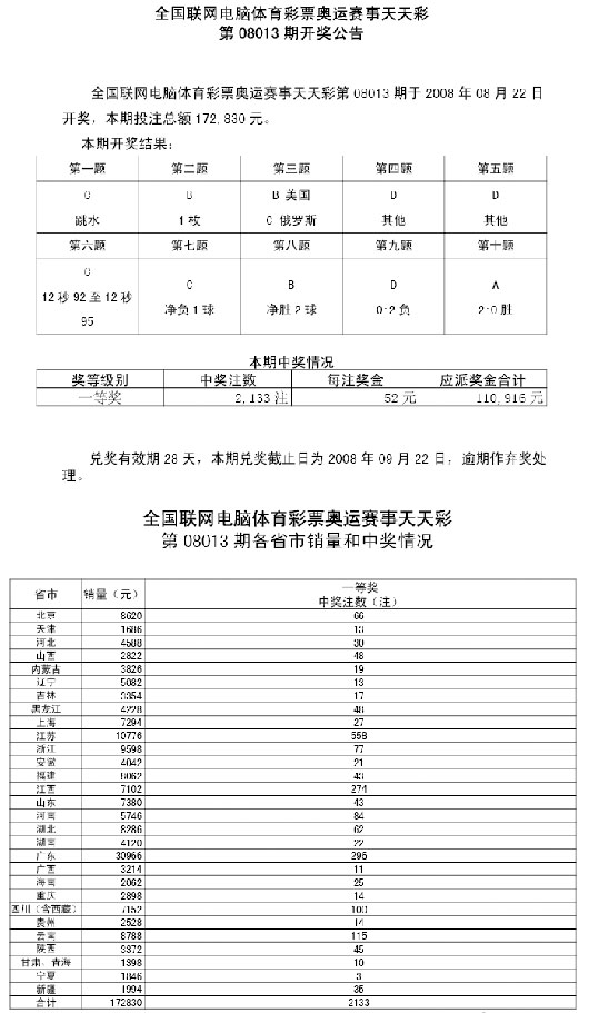 新澳门天天开彩资料大全,全面实施策略数据_游戏版88.80