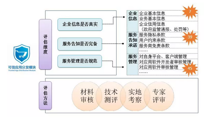 揭秘提升2023一码一肖,100%精准,可靠解析评估_战略版12.706