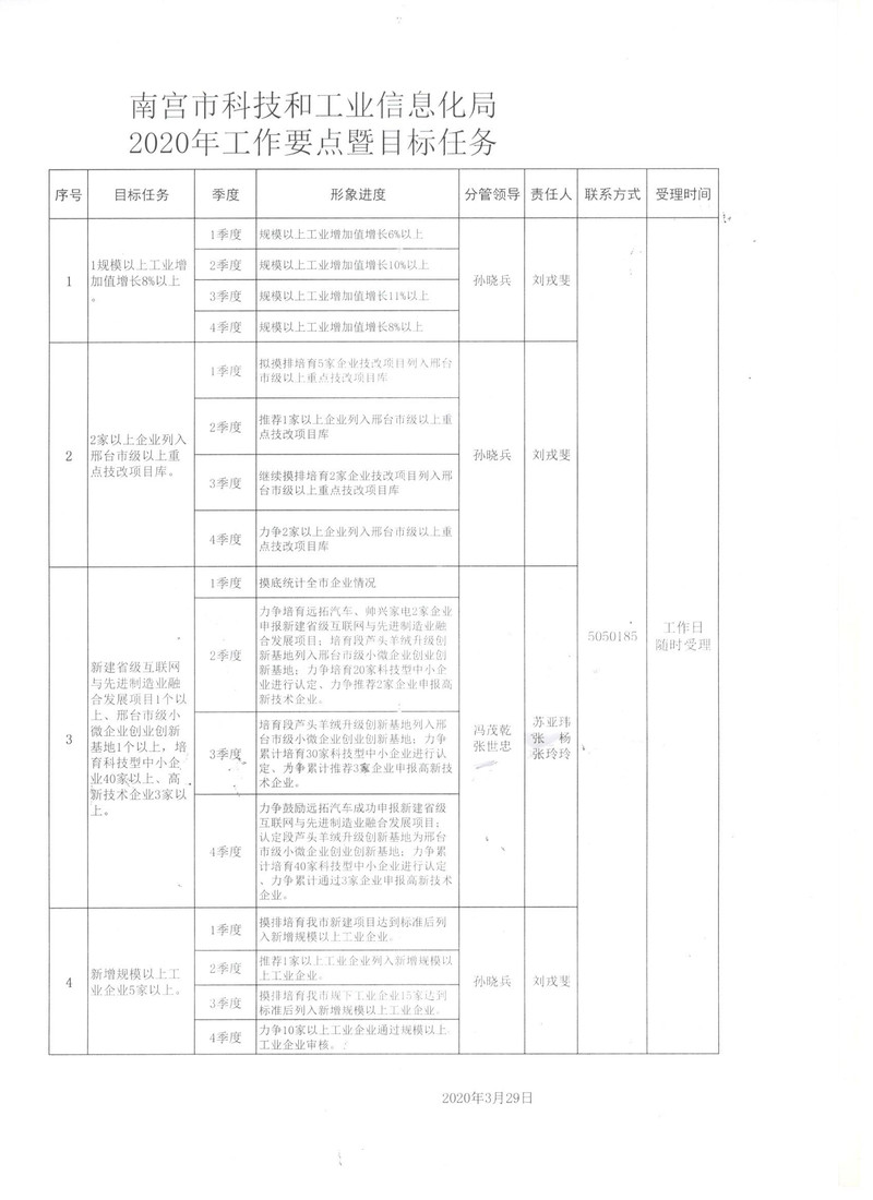 乡宁县科学技术与工业信息化局最新发展规划概览