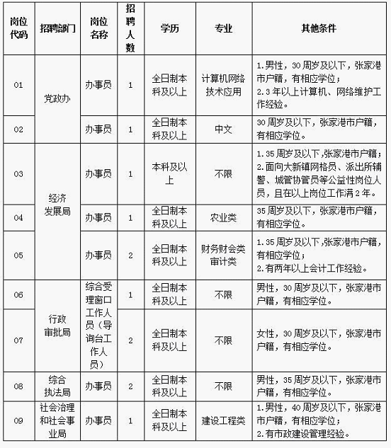 仅有一颗心。 第2页