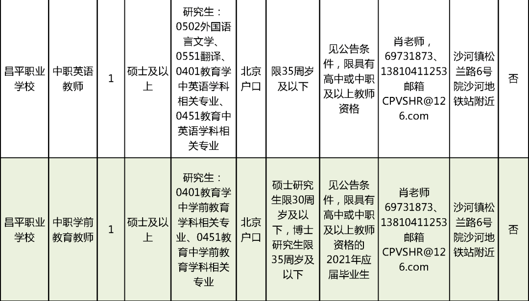 开平区成人教育事业单位招聘最新信息及解读