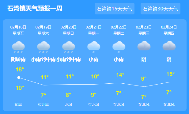 石壁镇天气预报更新通知