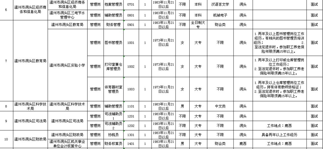 新民市级托养福利事业单位发展规划展望