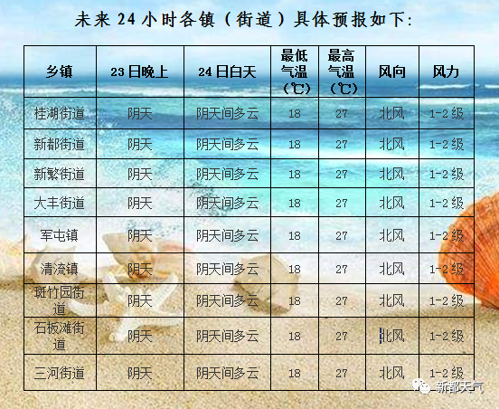 潮音村天气预报更新通知