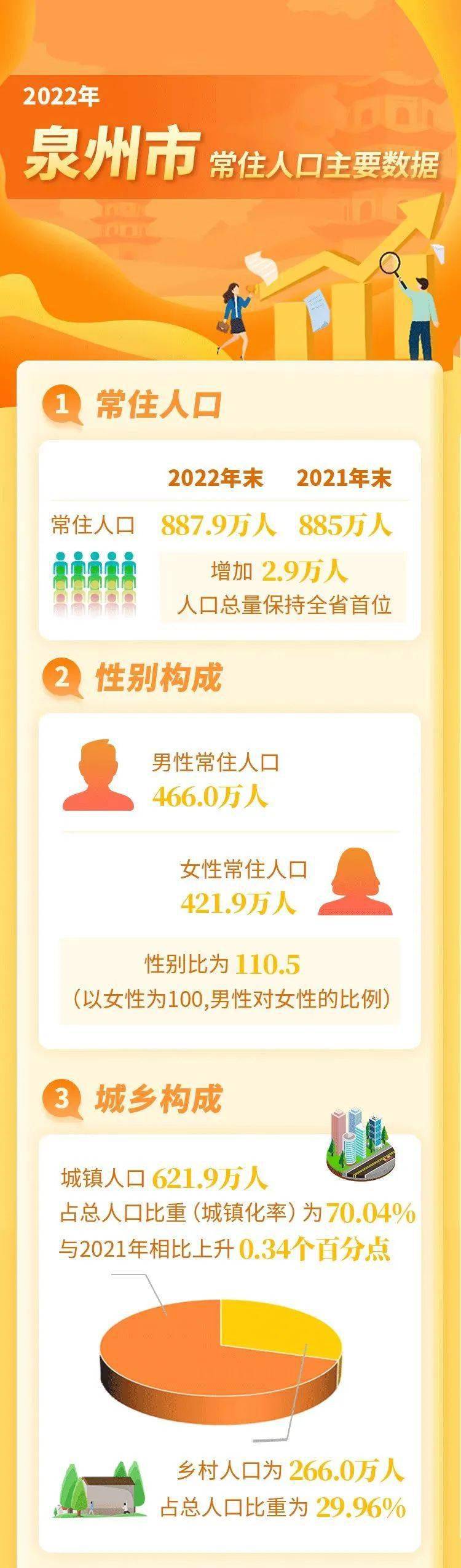 泉州市人口计生委发布最新动态