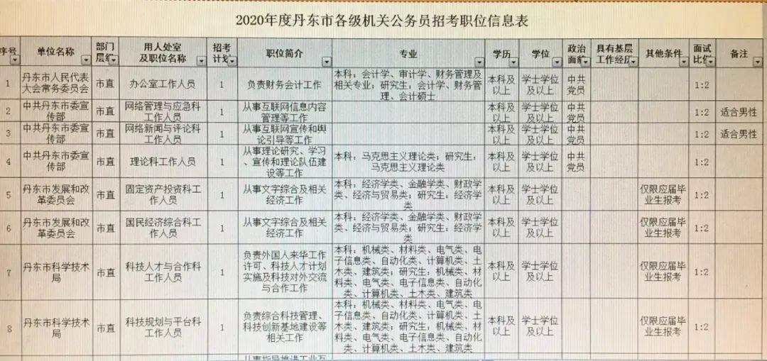 郊区公路运输管理事业单位最新招聘信息及其社会影响概述