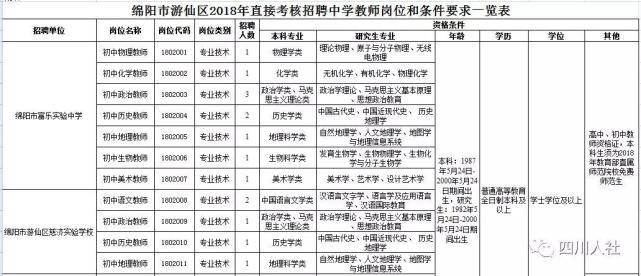 巴青县公路运输管理事业单位招聘启事概览